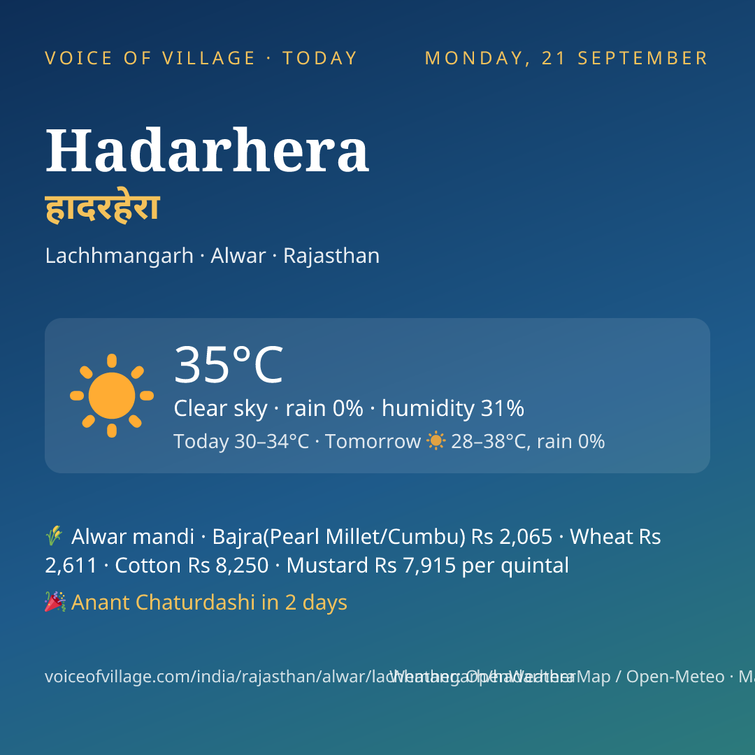 Hadarhera today