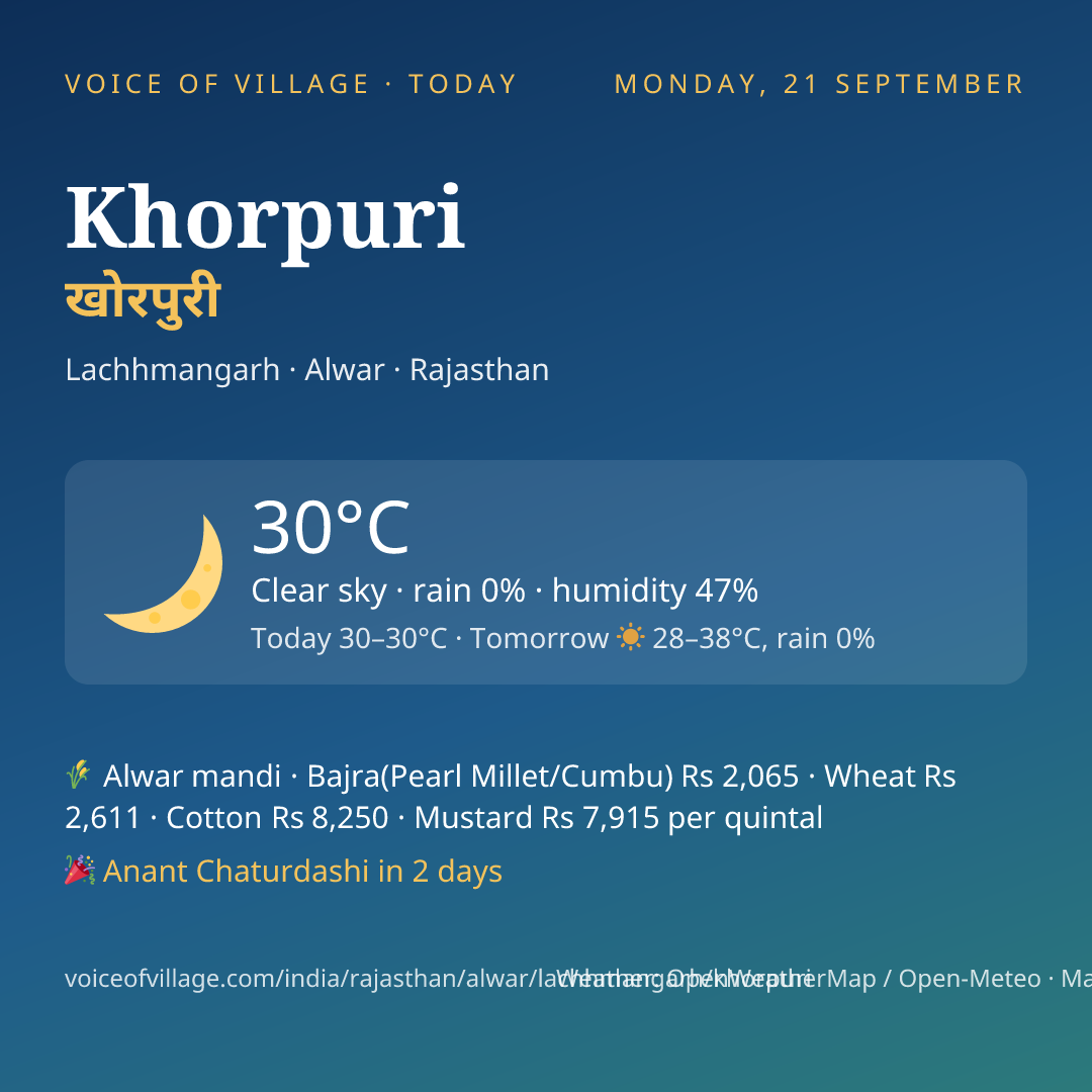 Khorpuri today