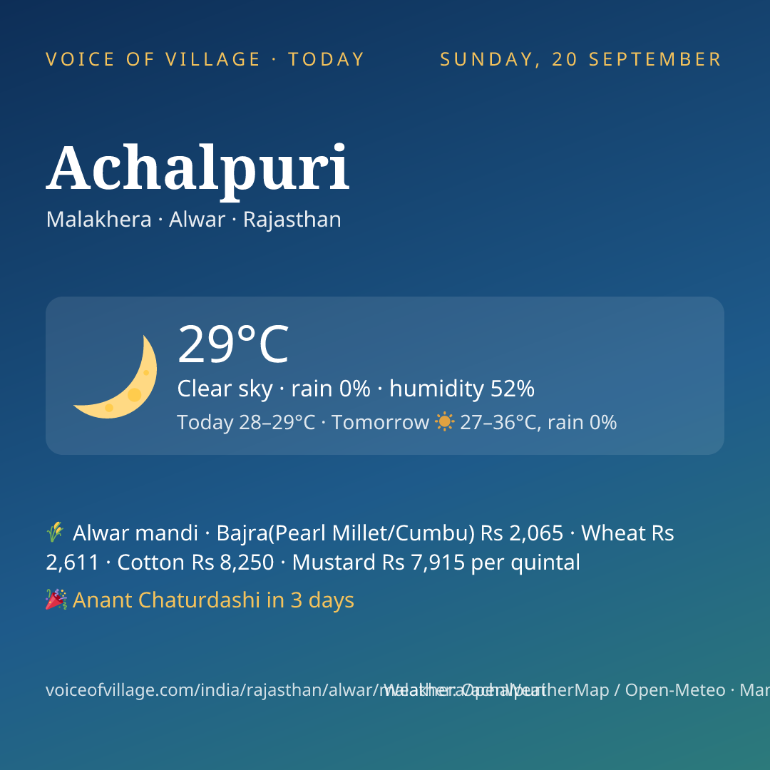 Achalpuri today