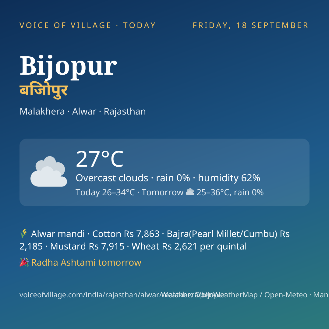 Bijopur today