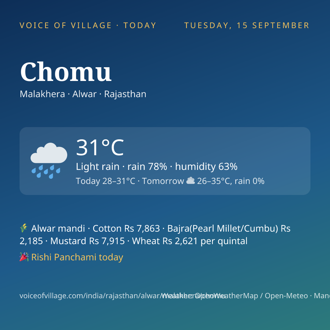 Chomu today