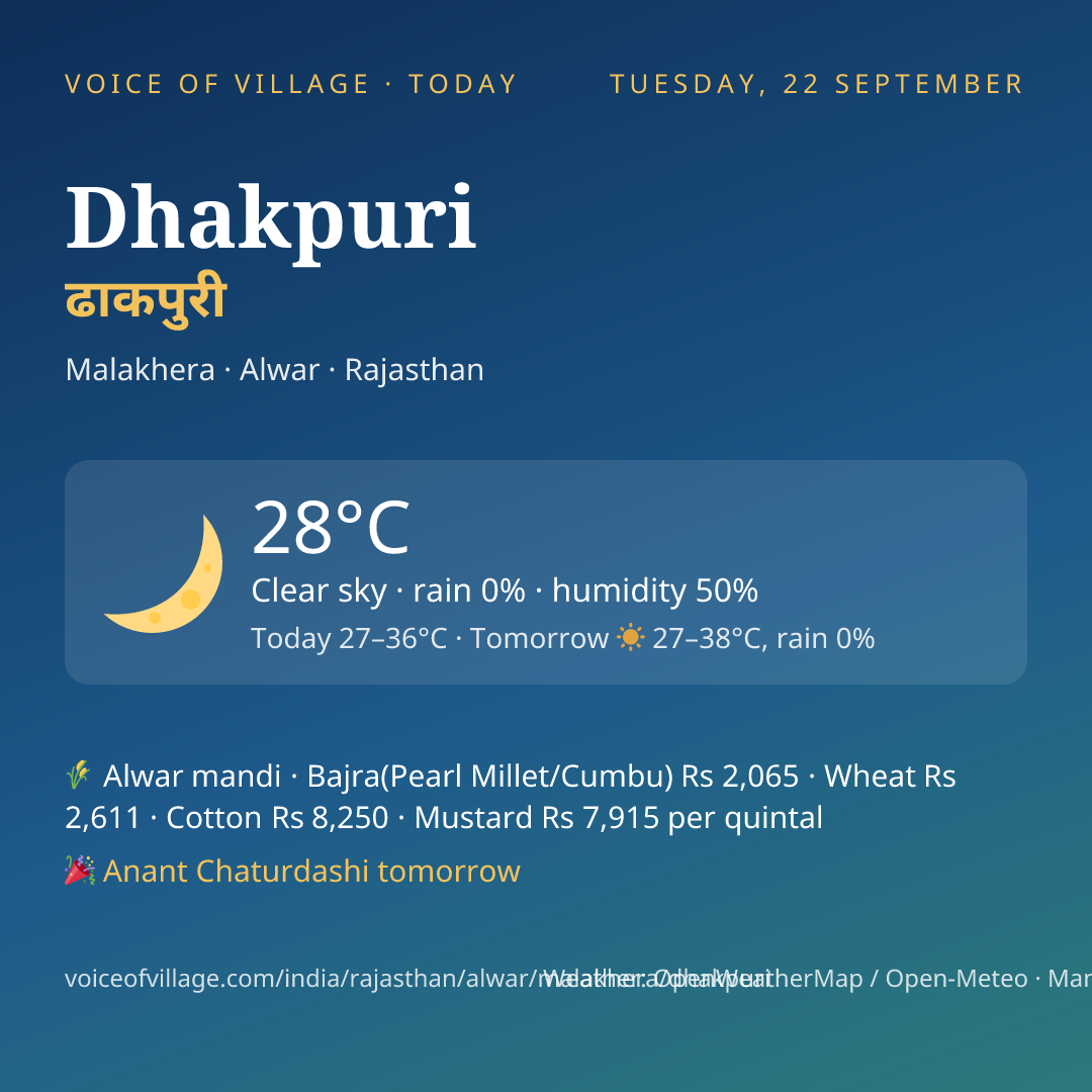 Dhakpuri today