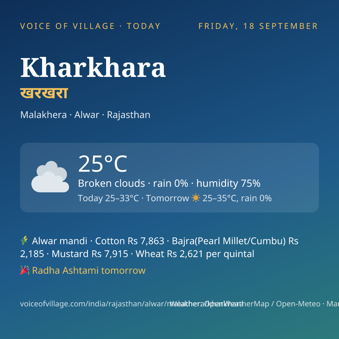 Kharkhara today