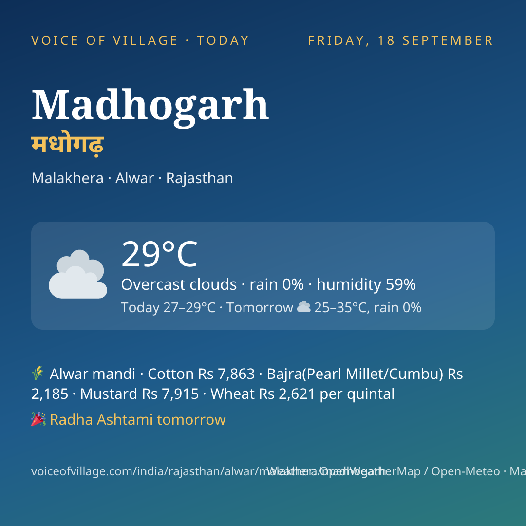 Madhogarh today