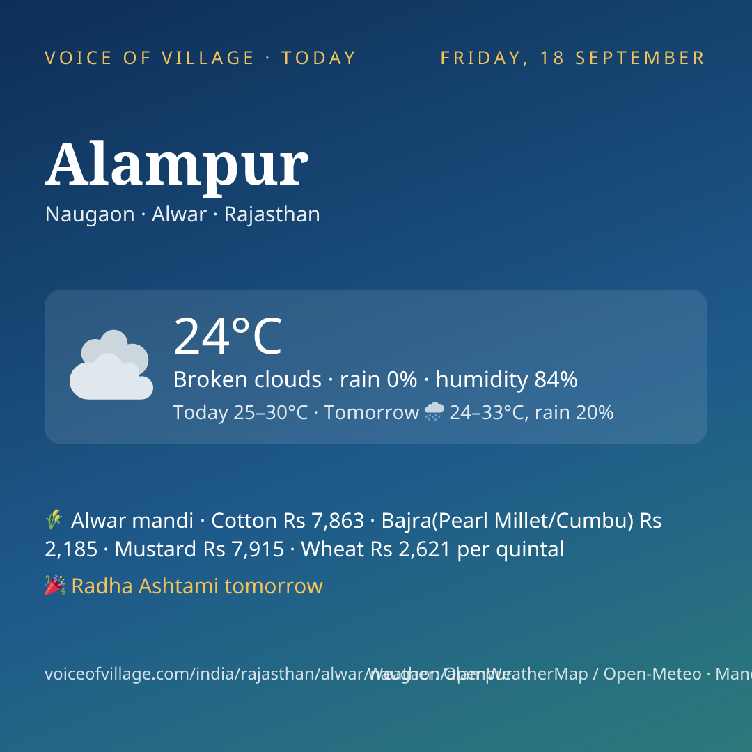 Alampur today
