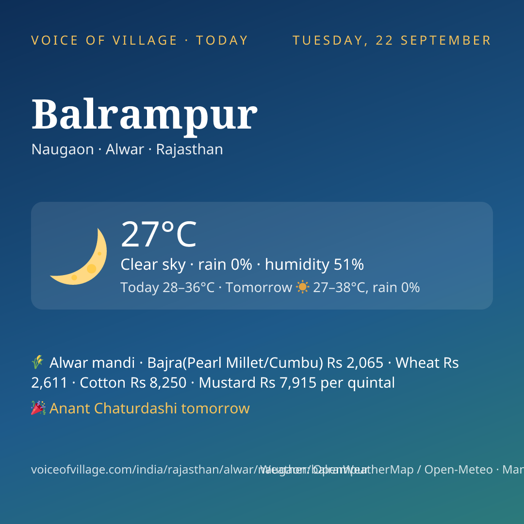 Balrampur today