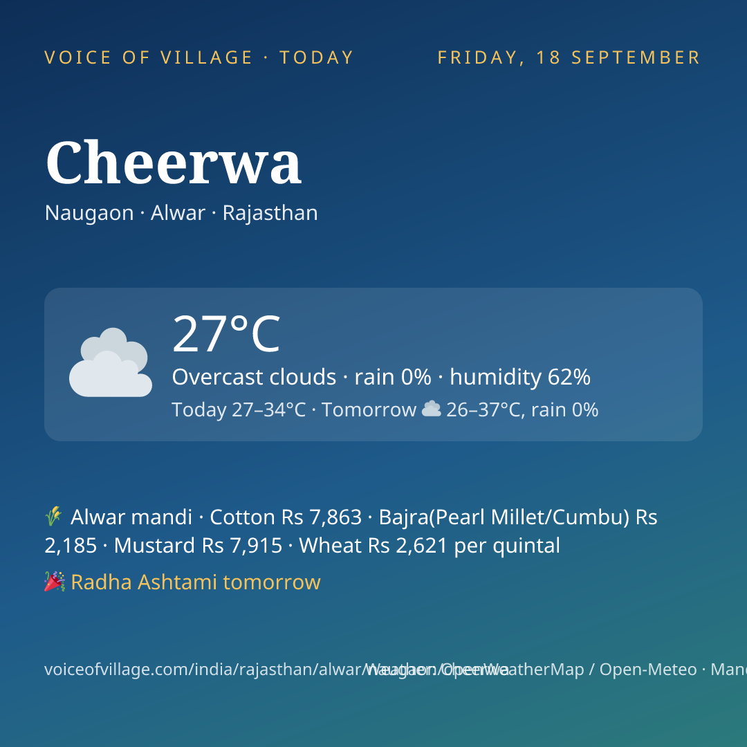 Cheerwa today