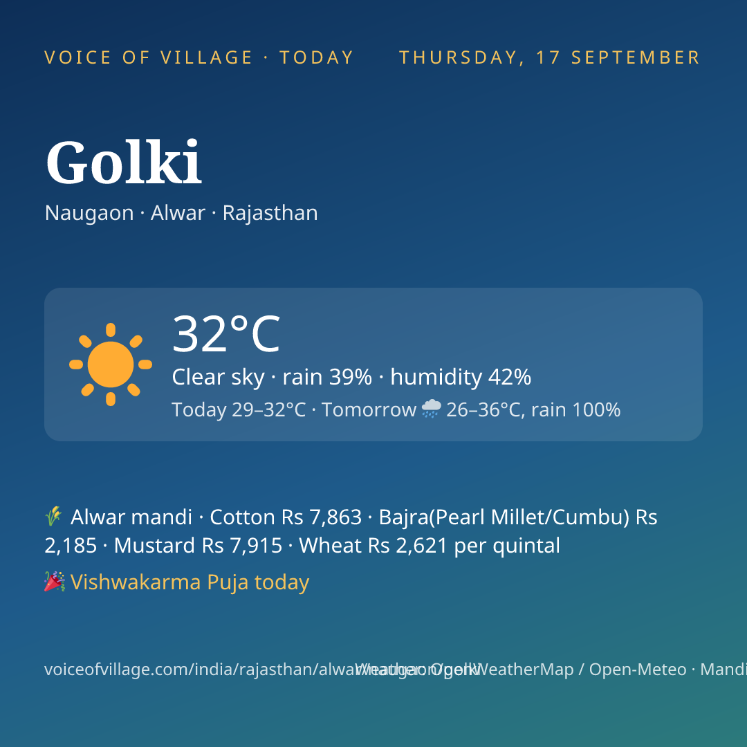 Golki today
