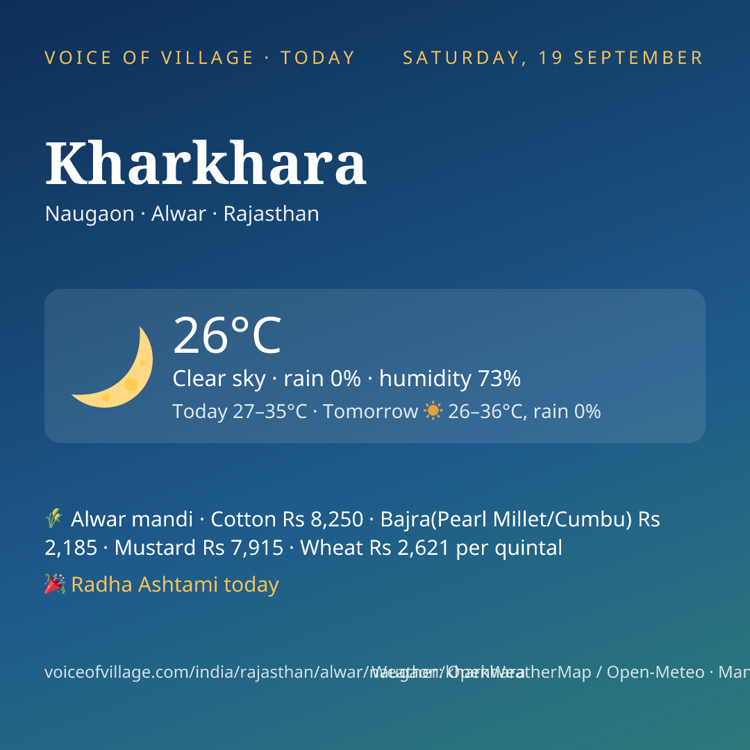 Kharkhara today