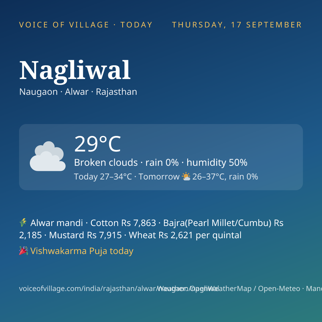 Nagliwal today
