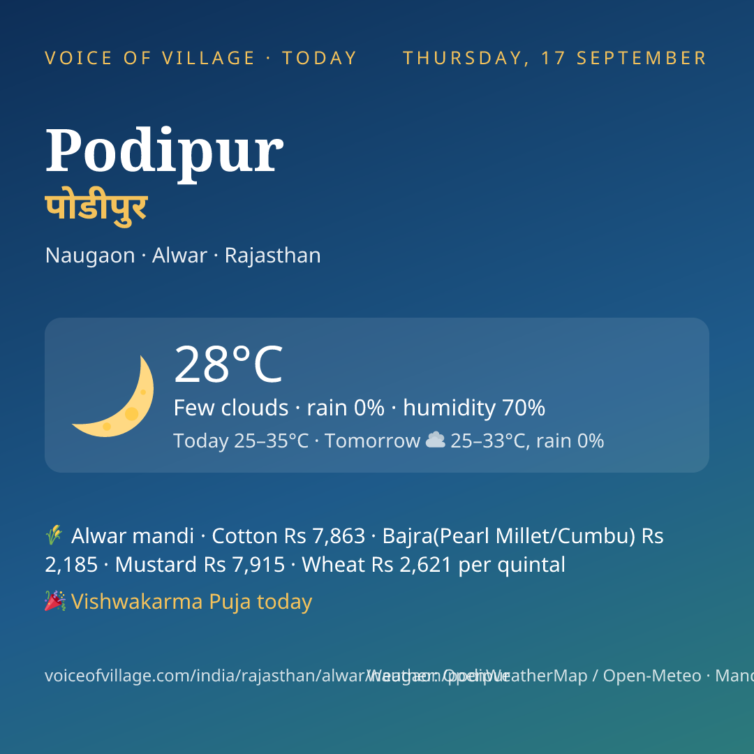 Podipur today