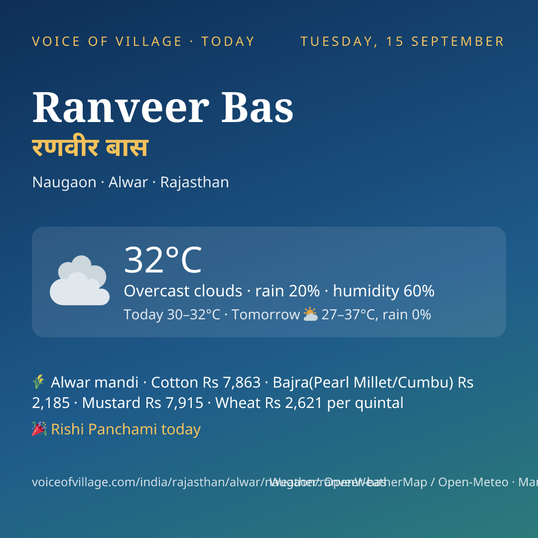 Ranveer Bas today