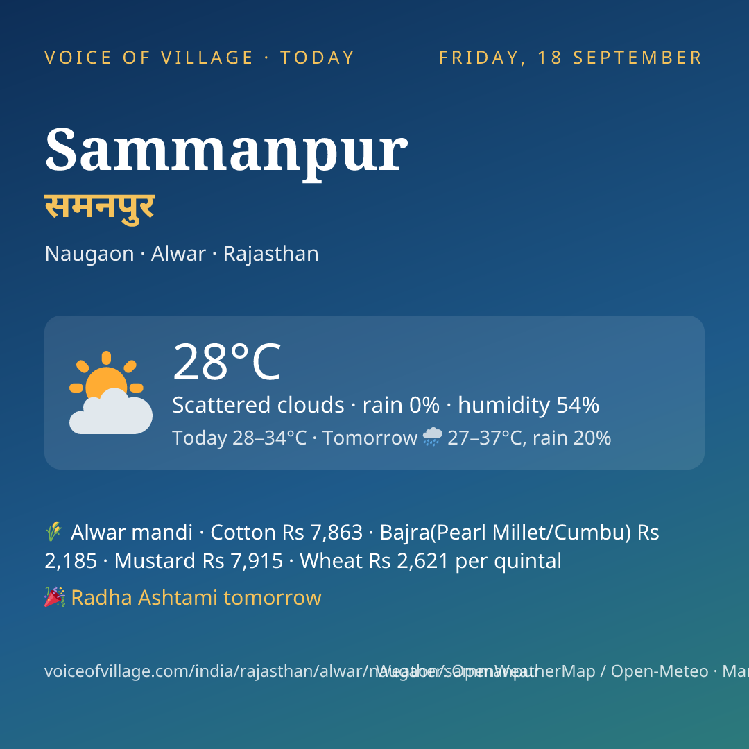 Sammanpur today