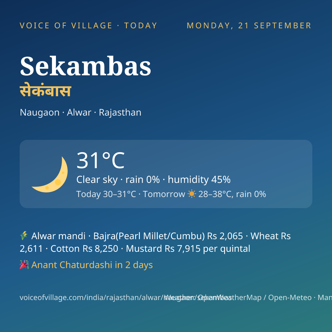Sekambas today