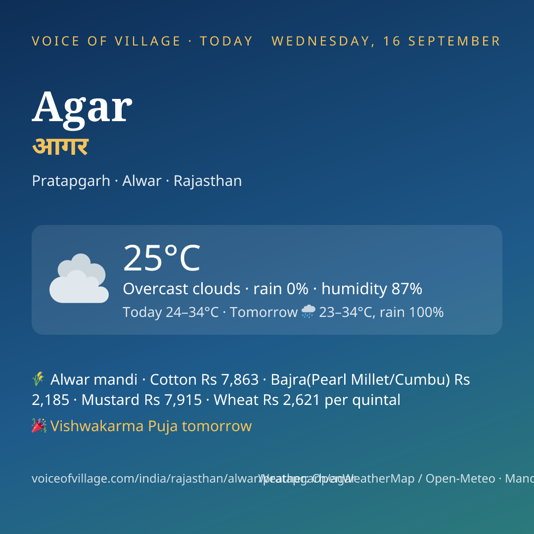 Agar today