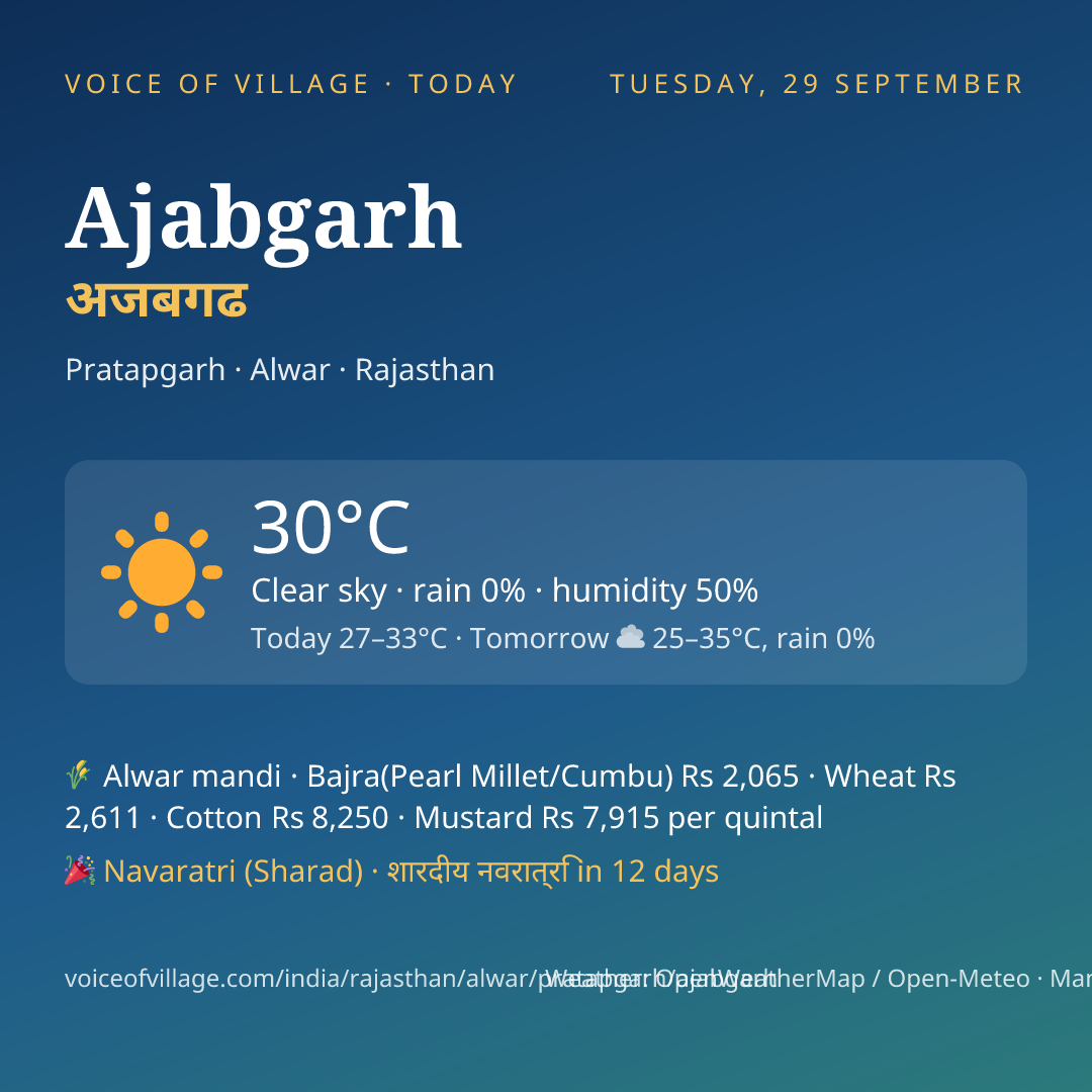 Ajabgarh today