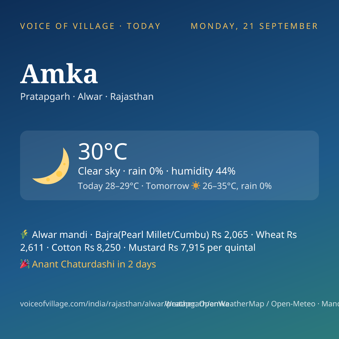 Amka today