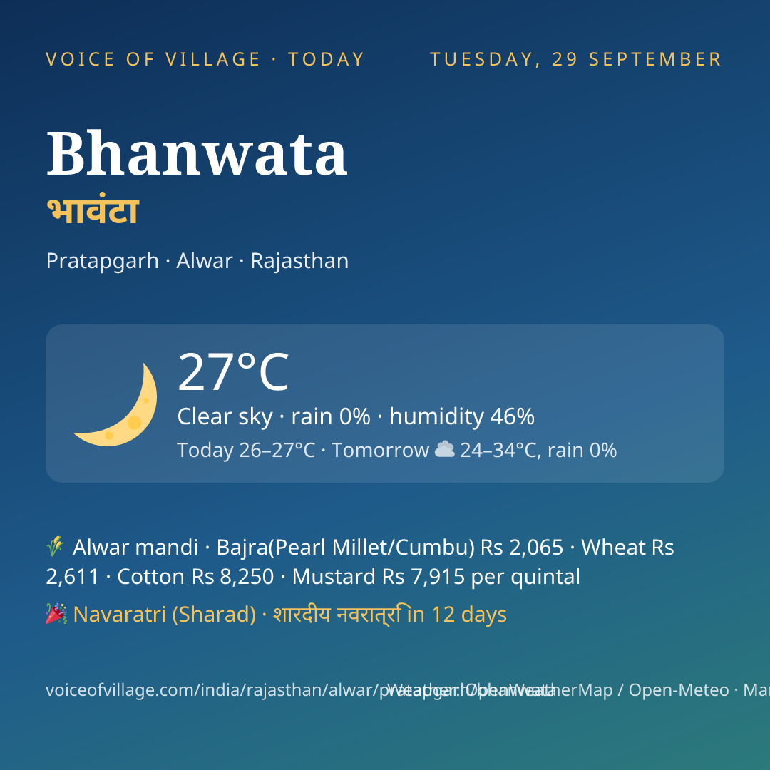 Bhanwata today