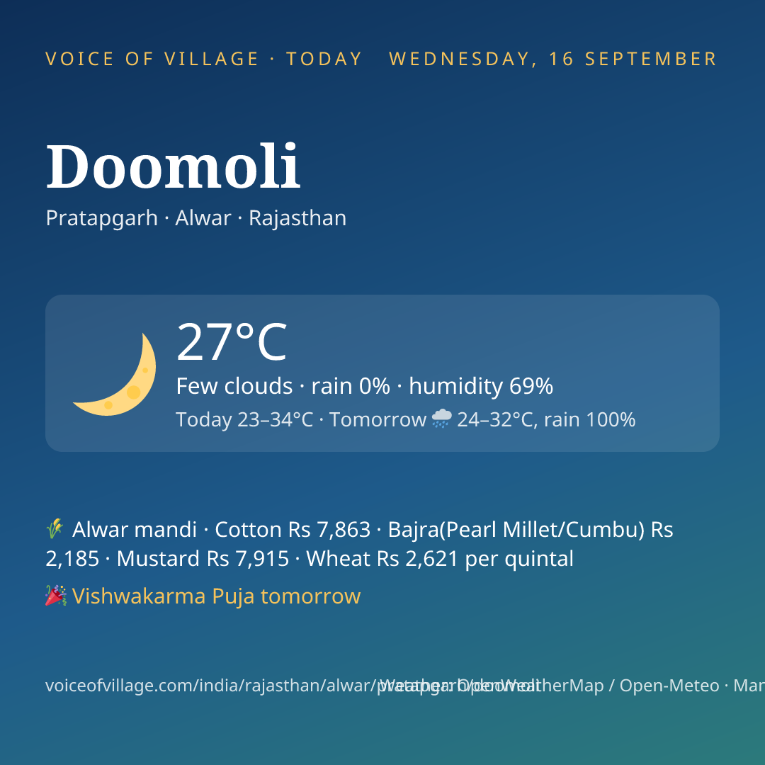 Doomoli today