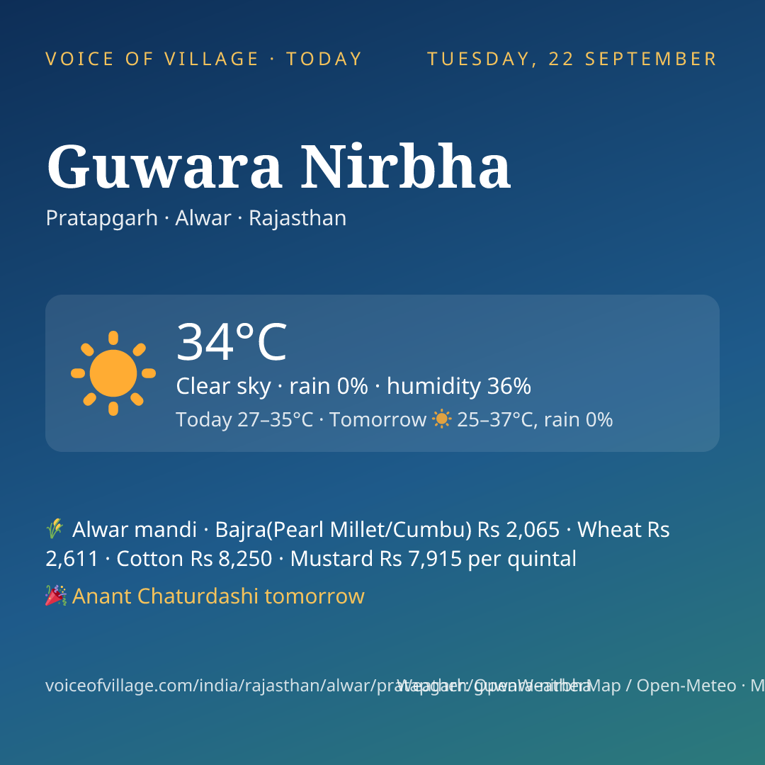 Guwara Nirbha today