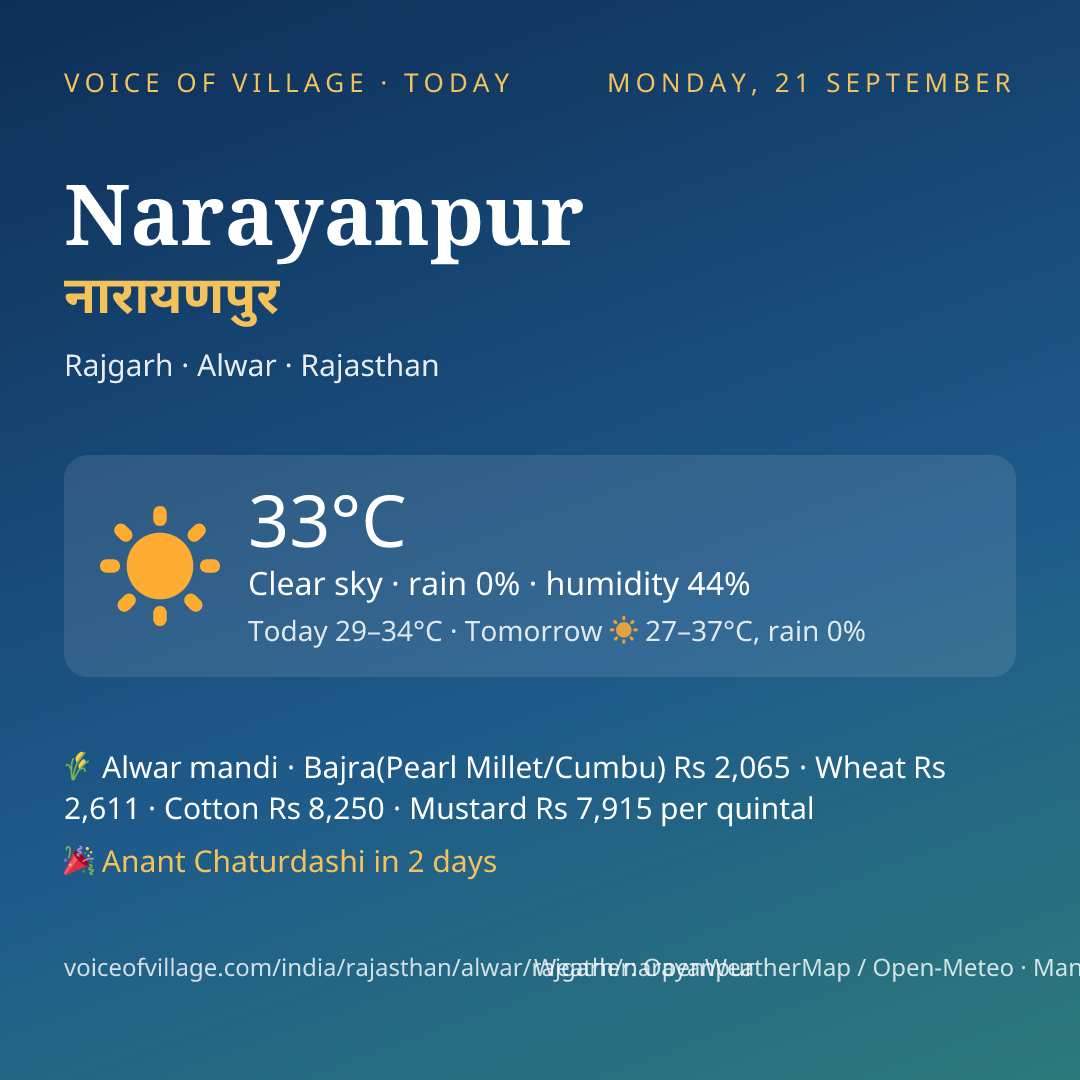 Narayanpur today