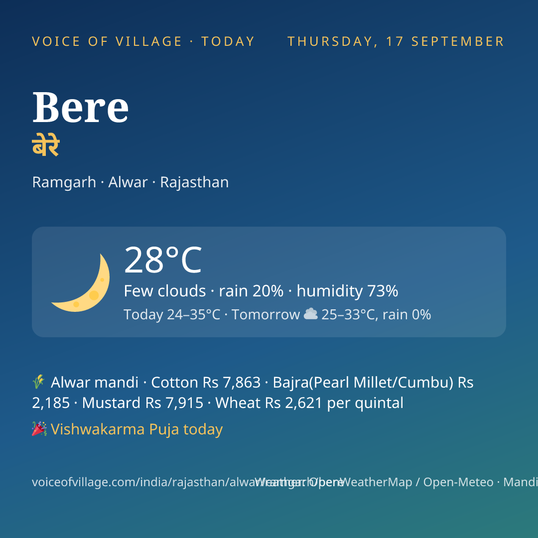 Bere today