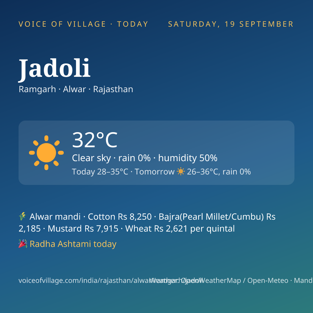 Jadoli today