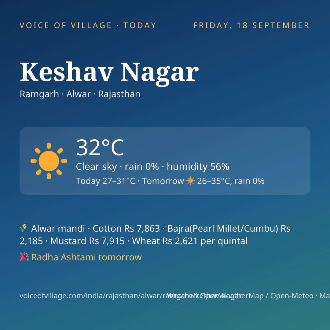 Keshav Nagar today