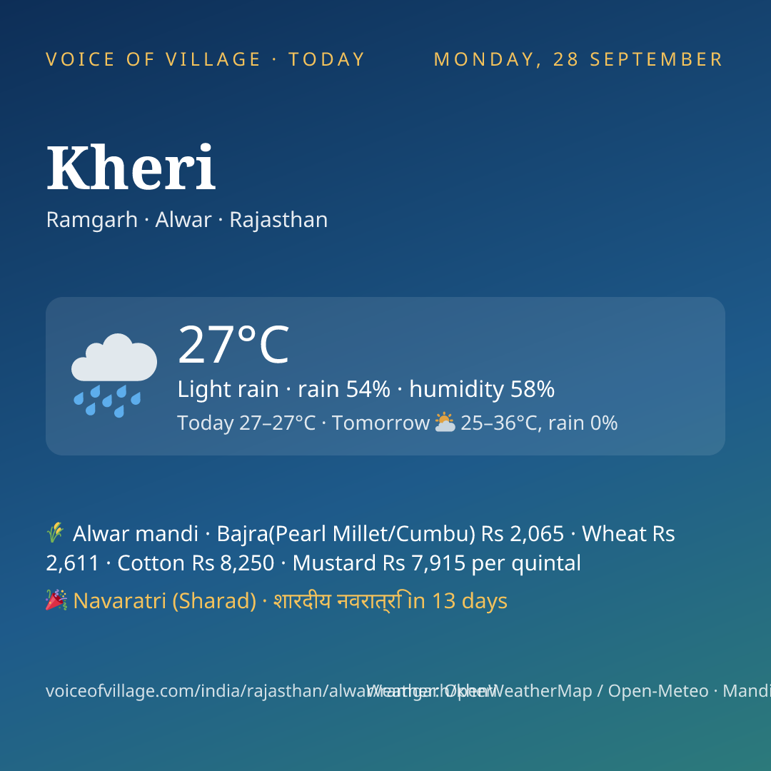Kheri today