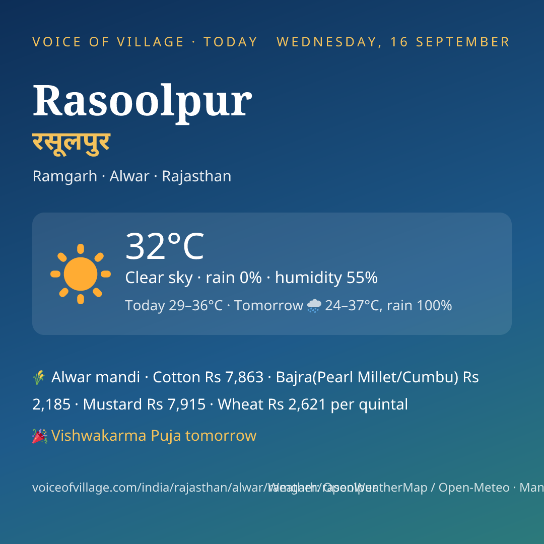 Rasoolpur today