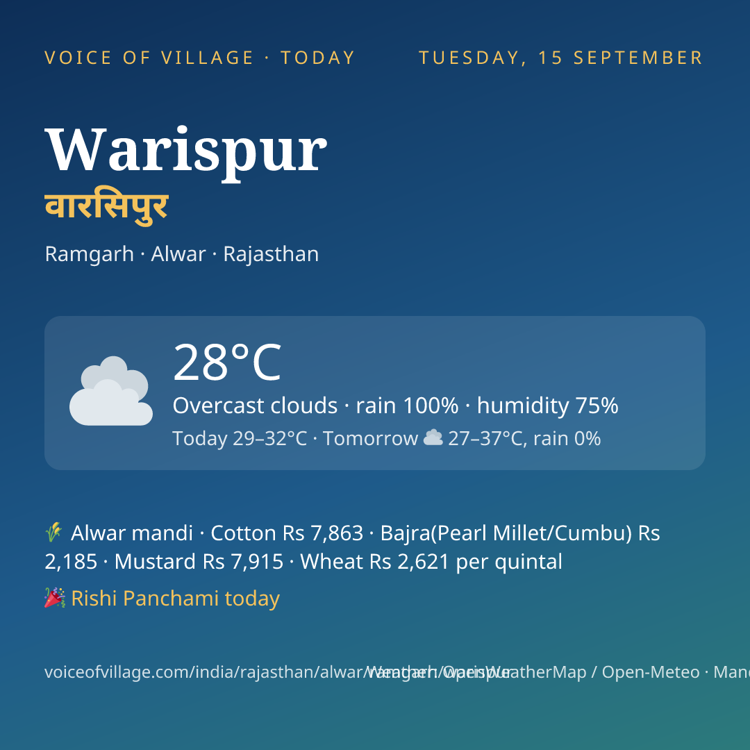 Warispur today