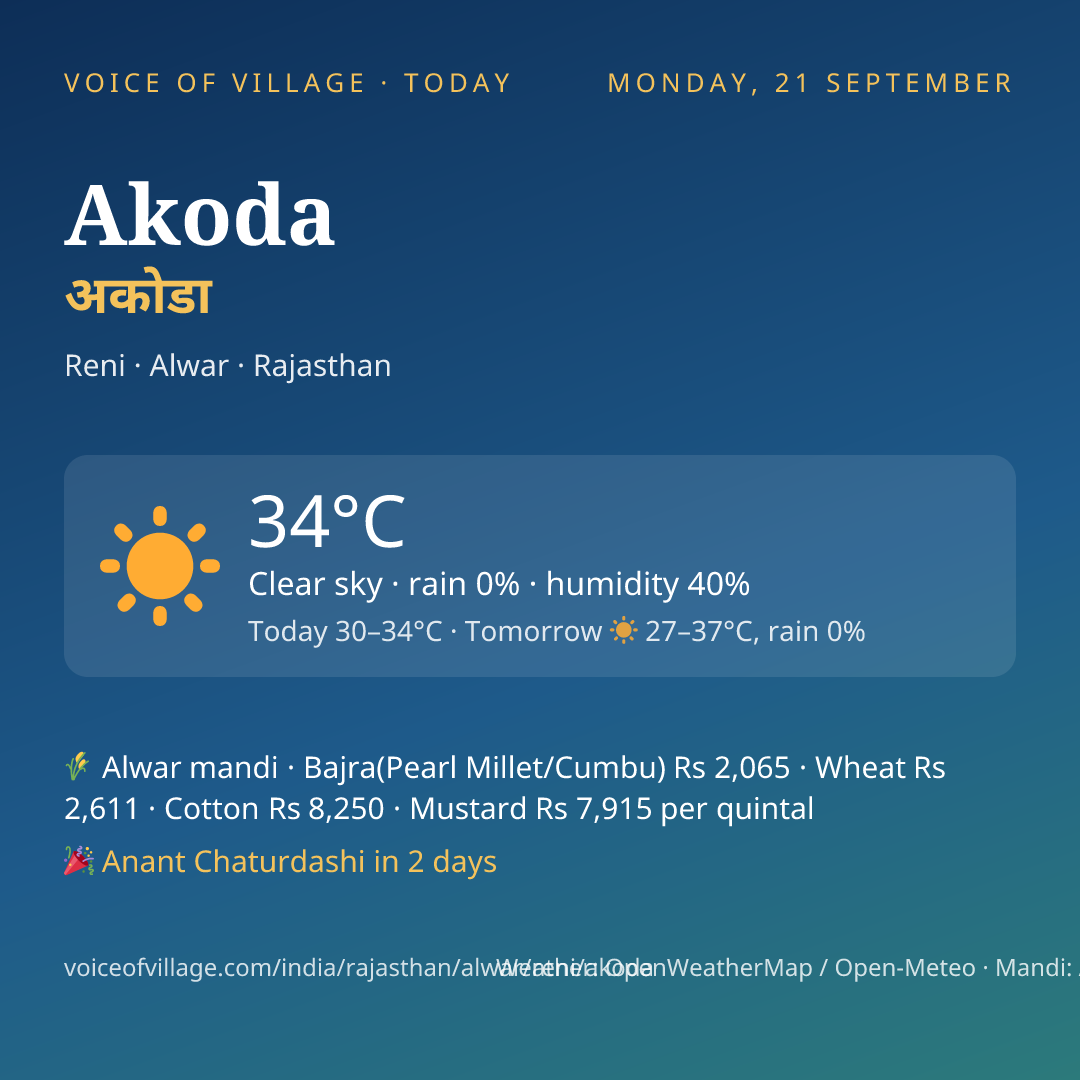 Akoda today