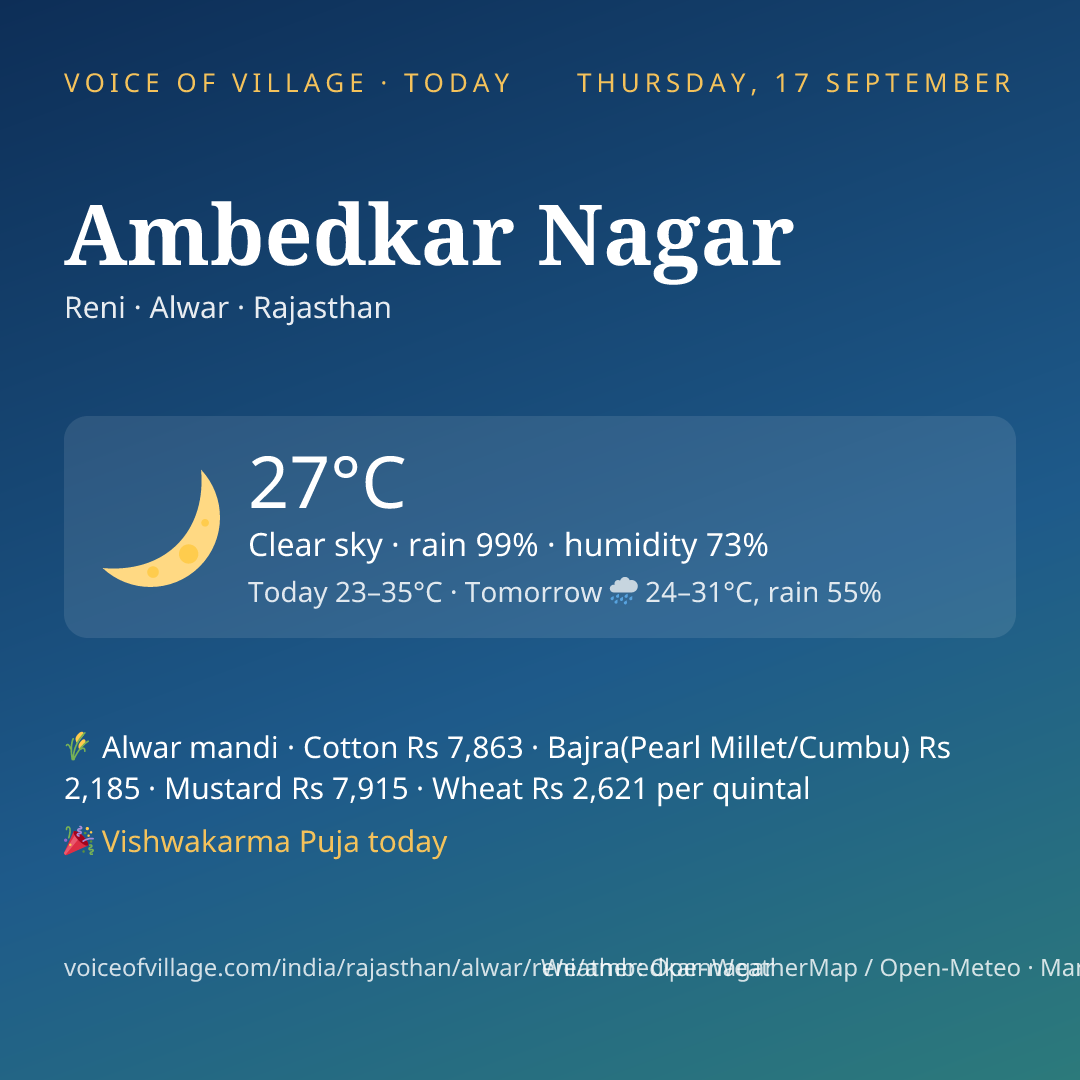 Ambedkar Nagar today