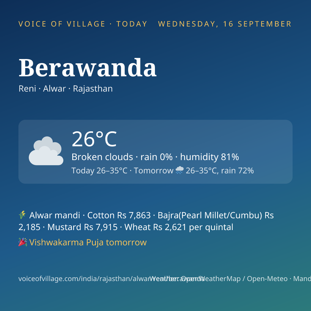 Berawanda today