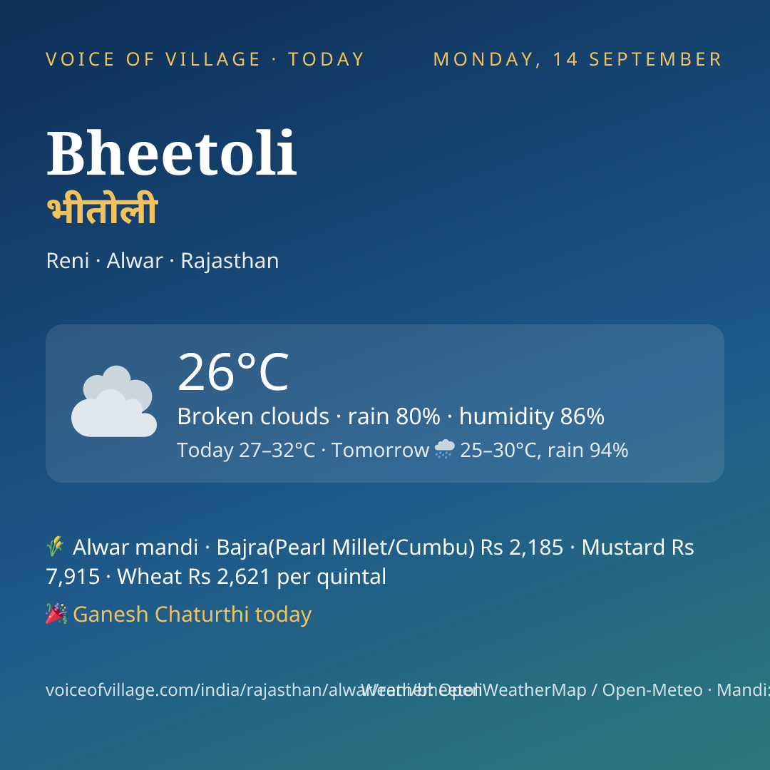 Bheetoli today