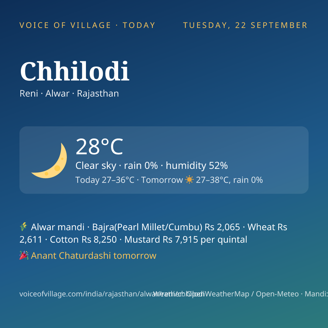 Chhilodi today