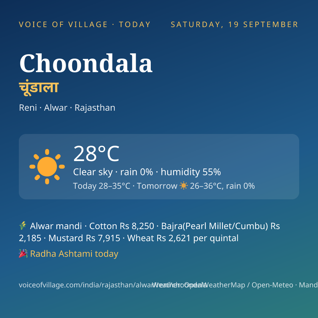 Choondala today