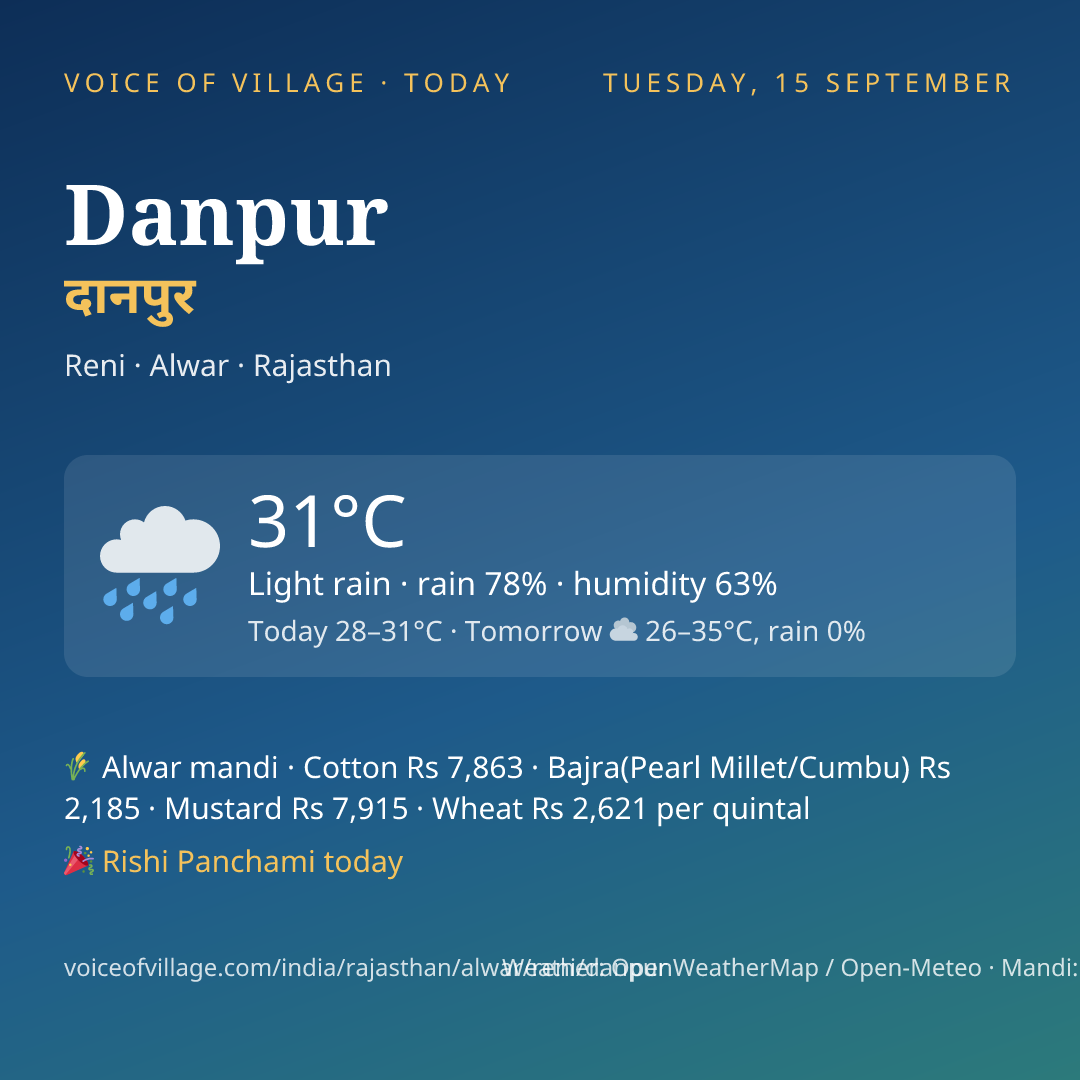 Danpur today