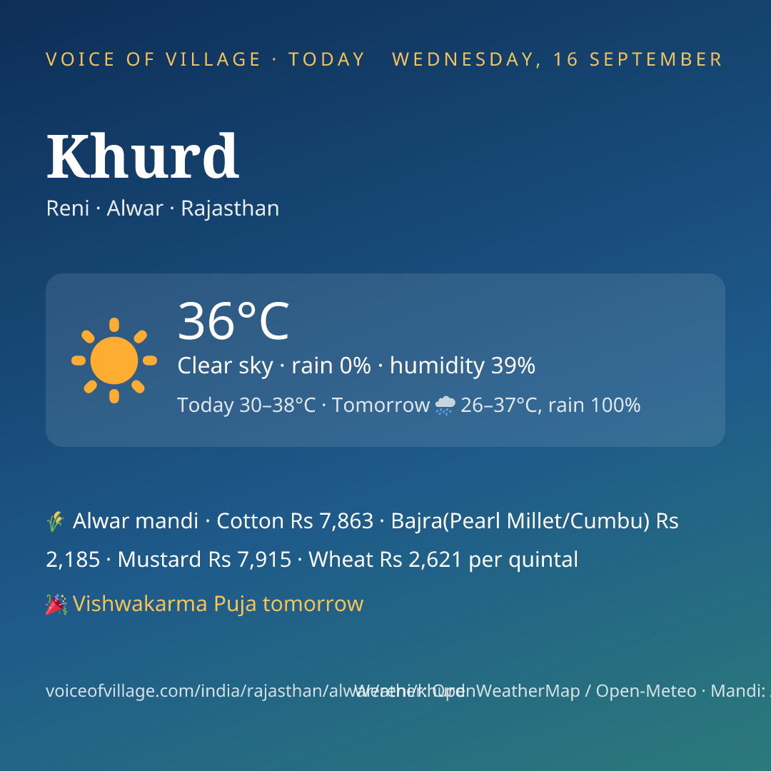 Khurd today