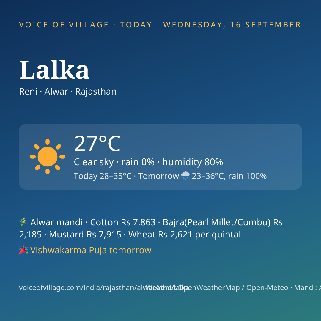 Lalka today