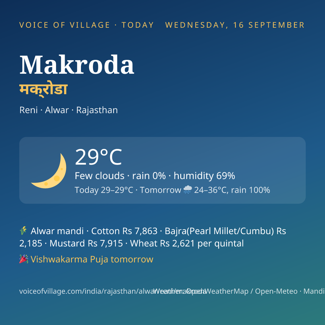 Makroda today
