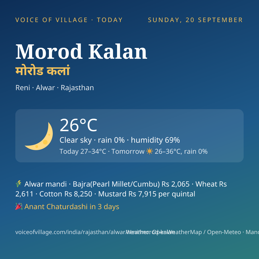 Morod Kalan today