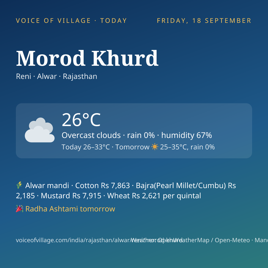 Morod Khurd today