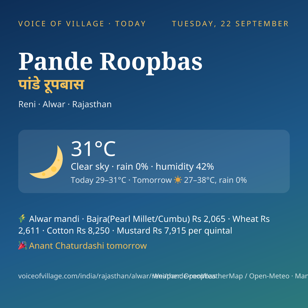 Pande Roopbas today