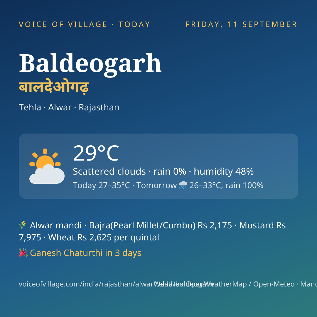 Baldeogarh today