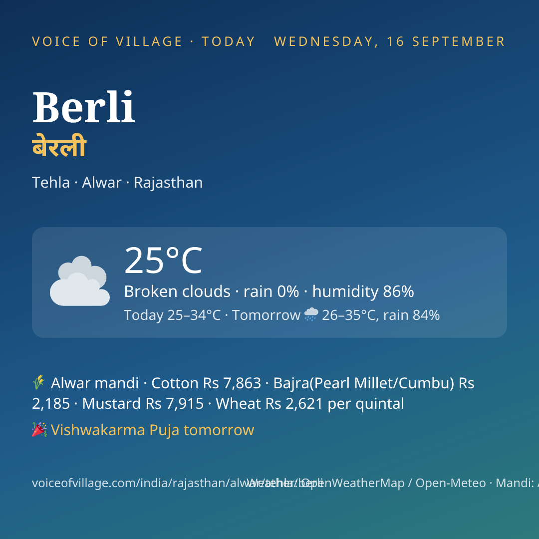 Berli today