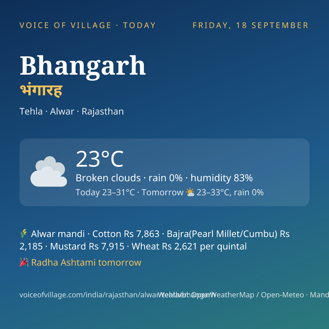 Bhangarh today