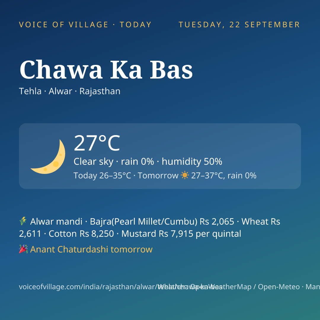 Chawa Ka Bas today