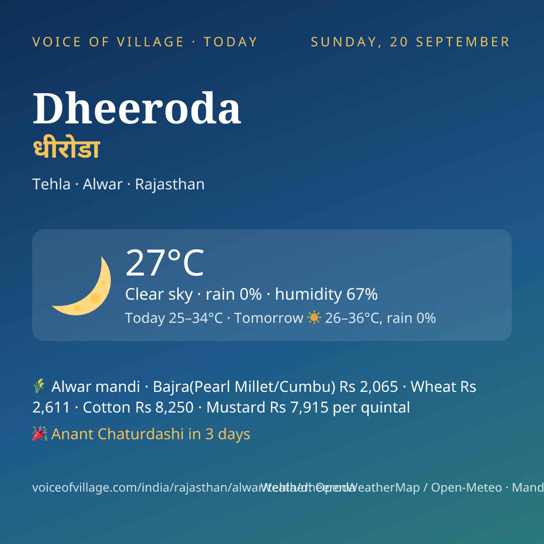 Dheeroda today