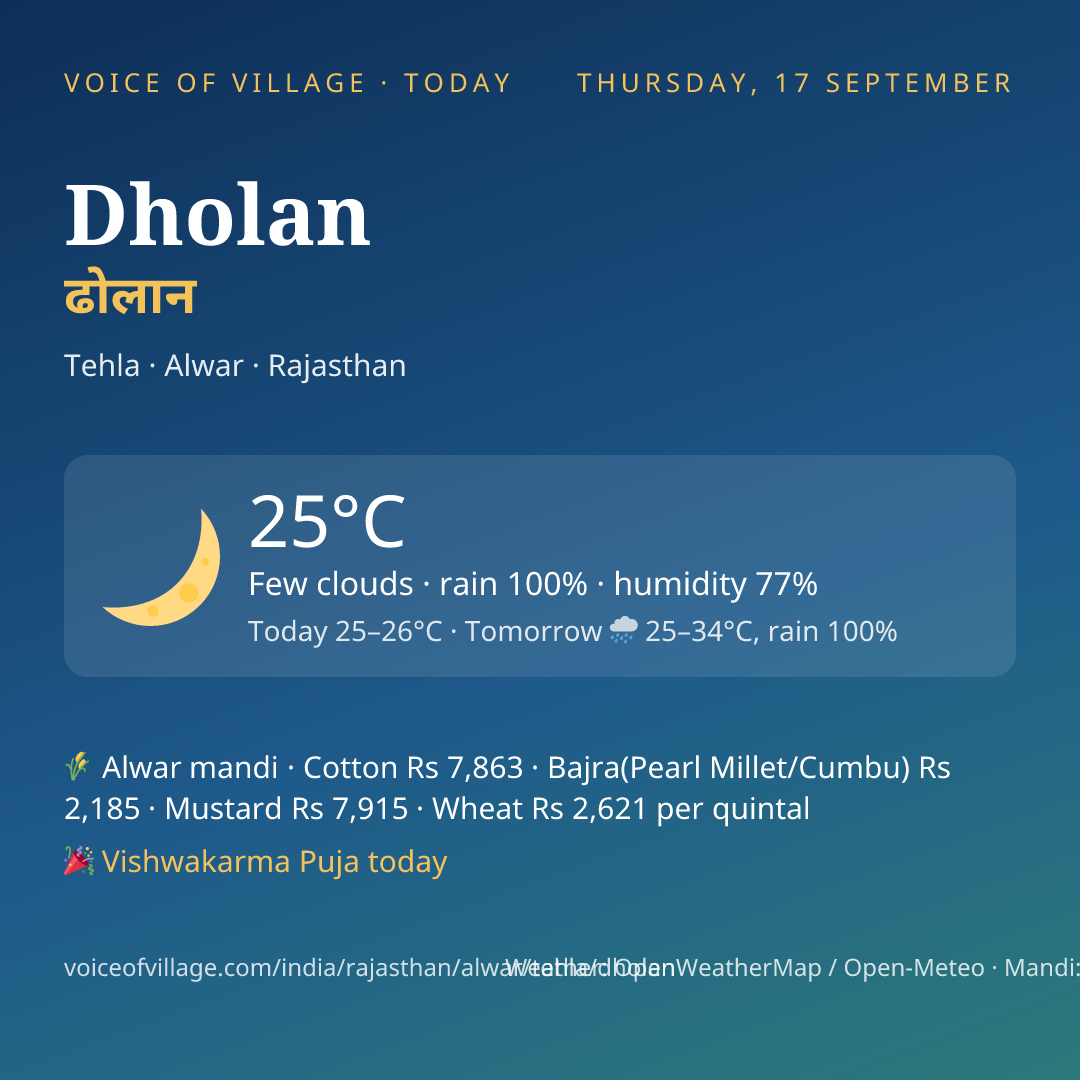 Dholan today